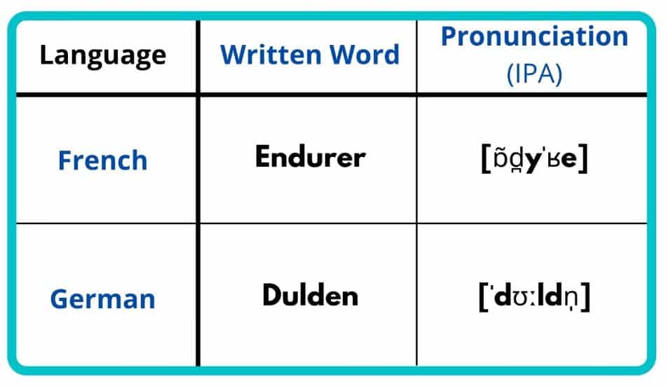 German Tongue Twisters