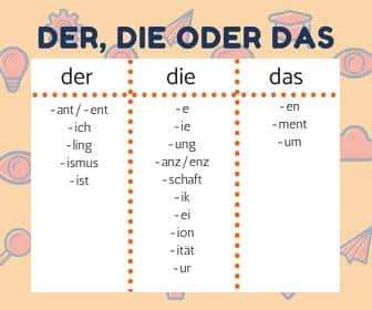 German articles der die das