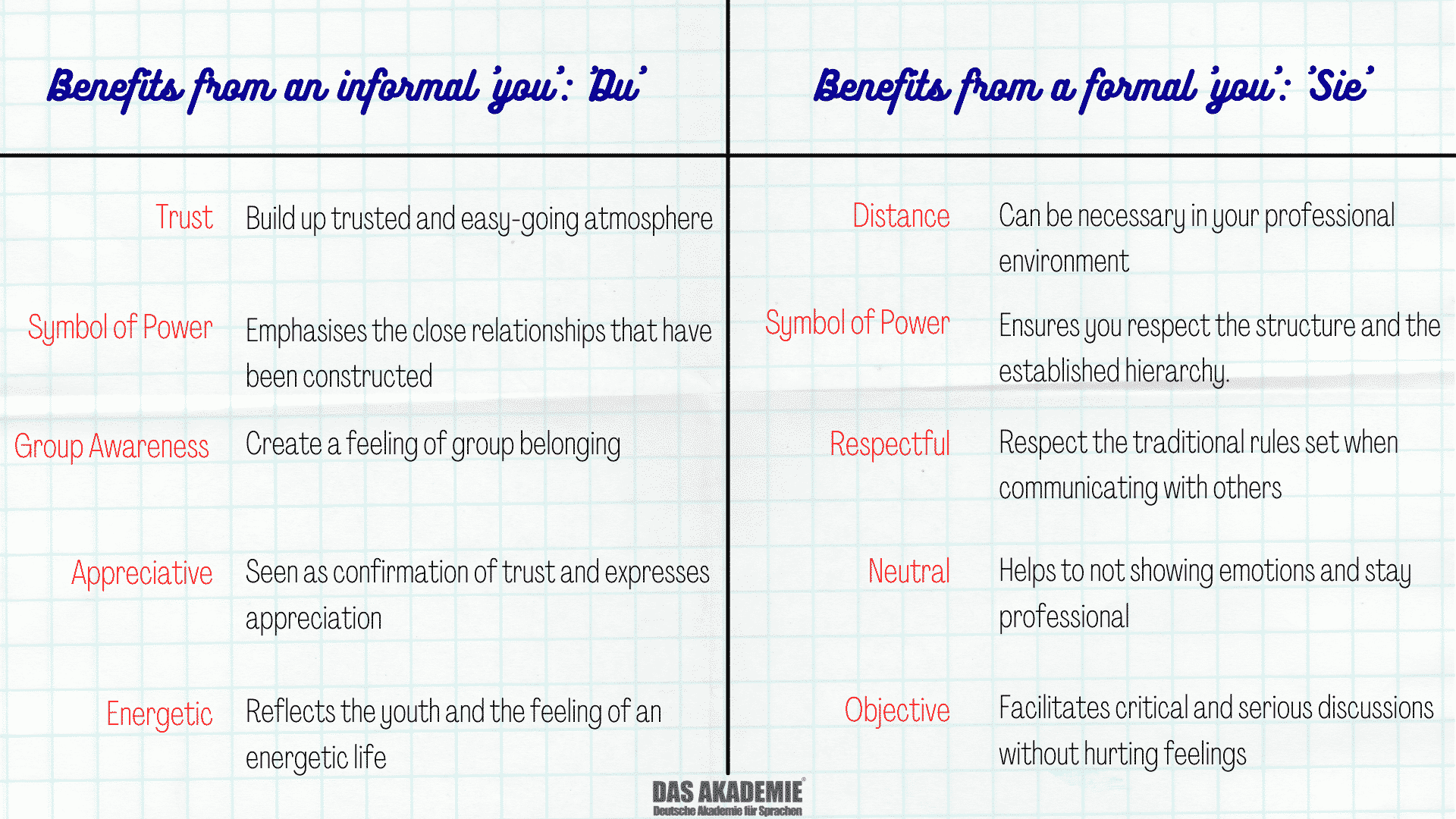 What are the benefits from 'duzen' or 'Siezen'?